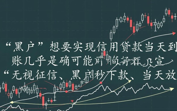 北京黑户贷款真的能当天到账吗,哪里可以办理? 北京黑户贷款真的能当天到账吗