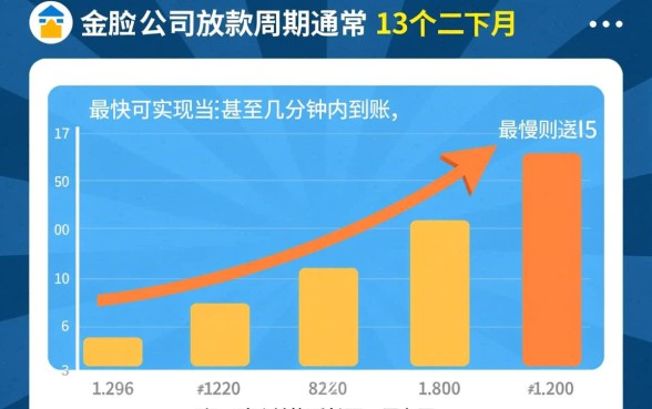 小额贷款公司的放款周期是多久