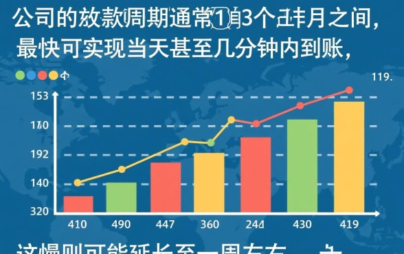 小额贷款公司的放款周期是多久