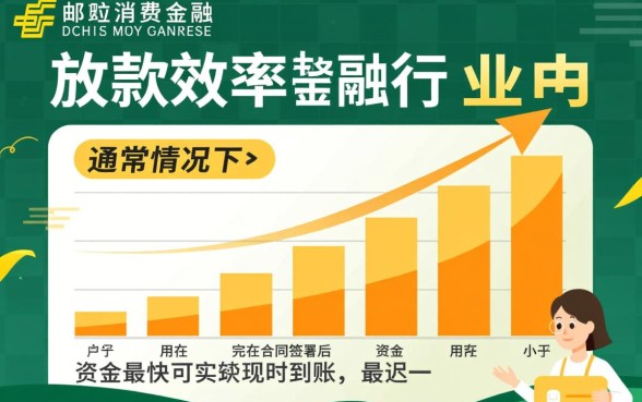 中邮消费金融放款时间是怎样的,审核通过后多久到账 中邮消费金融放款时间是怎样的