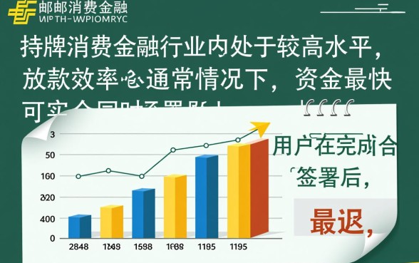 中邮消费金融放款时间是怎样的,审核通过后多久到账 中邮消费金融放款时间是怎样的