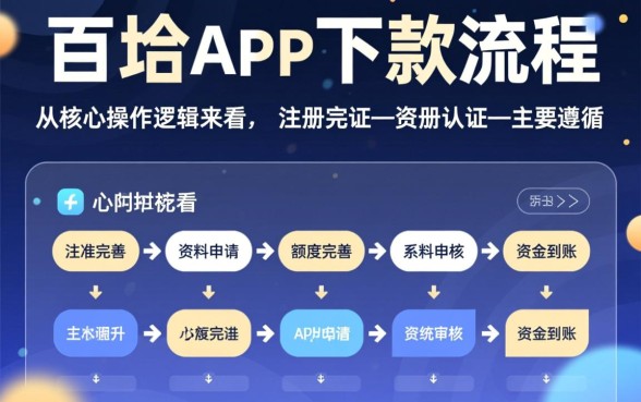 千百块app下款流程是怎样的