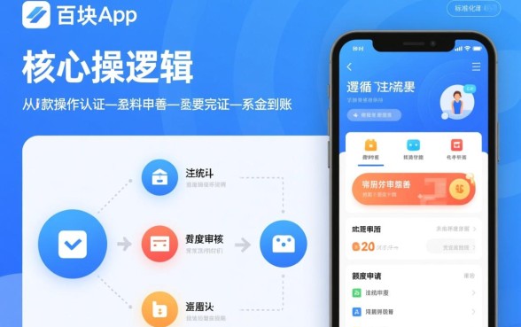 千百块app下款流程是怎样的