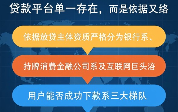 网上都有什么贷款平台可以下款