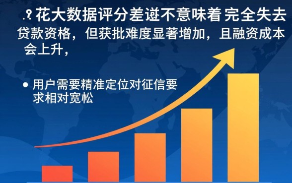 征信花大数据不好能下款吗