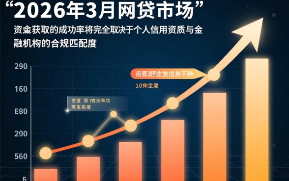 2026年3月下款的网贷口子有哪些