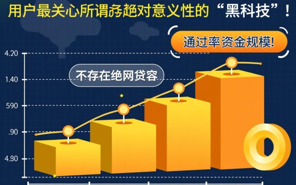 什么网贷容易下款额度高的软件