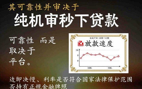 纯机审秒下的口子有哪些