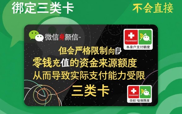 微信绑定三类卡零钱支付限额吗,三类卡限额是多少 微信绑定三类卡零钱支付限额吗