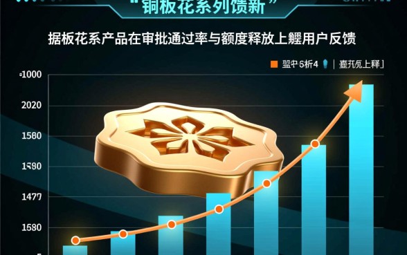 铜板花怎么申请容易下款