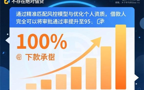 2026年百分之百下款的口子是真的吗