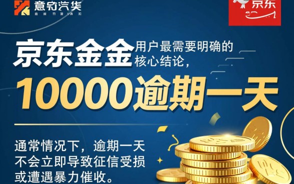 10000逾期一天会有什么后果