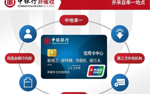 中信银行信用卡催收是哪里的