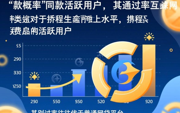 携程金融借款下款概率高不高