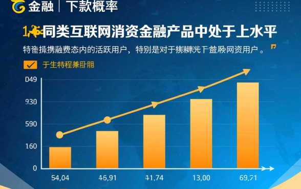 携程金融借款下款概率高不高