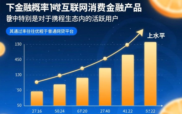 携程金融借款下款概率高不高