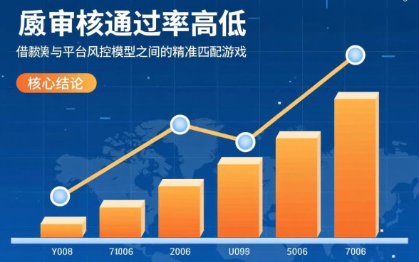 2026容易下款的口子有哪些