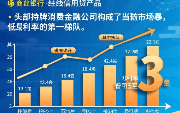 利息最低的正规贷款平台排名