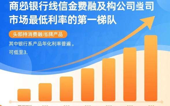 利息最低的正规贷款平台排名