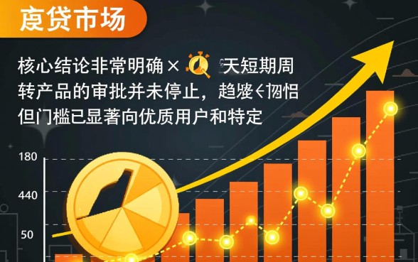 盘点一下最近下的28天口子