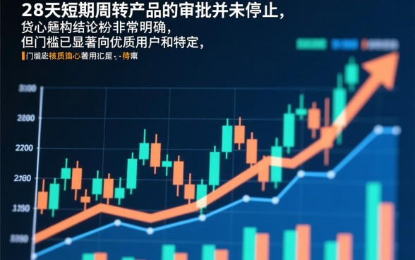 盘点一下最近下的28天口子