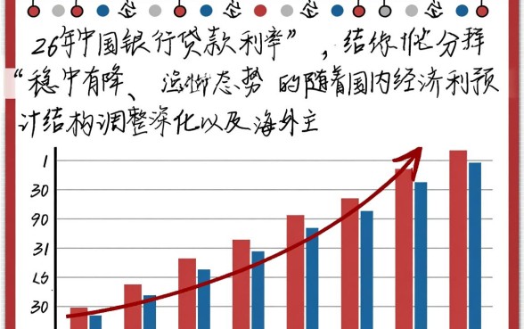 2026年中国银行贷款利率是多少