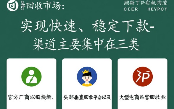 手机回收口子最近还能下款吗