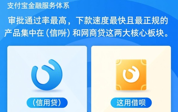 支付宝里边哪些贷款容易下款