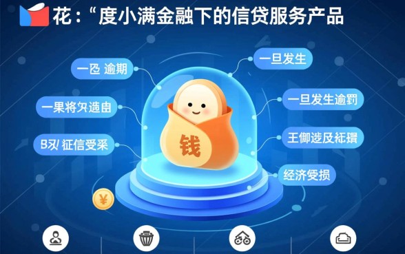 有钱花借款逾期了会怎样吗