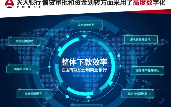 光大银行贷款下款效率如何