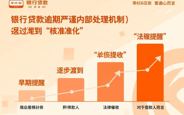 平安银行贷款逾期怎么办