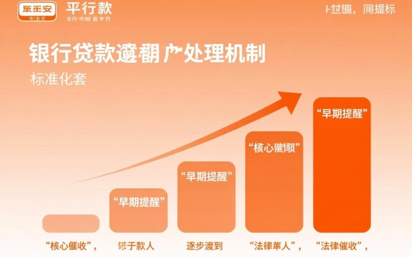 平安银行贷款逾期怎么办