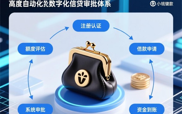 小花钱包下款流程是怎样的