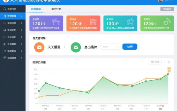 天天借道多久可以审批通过