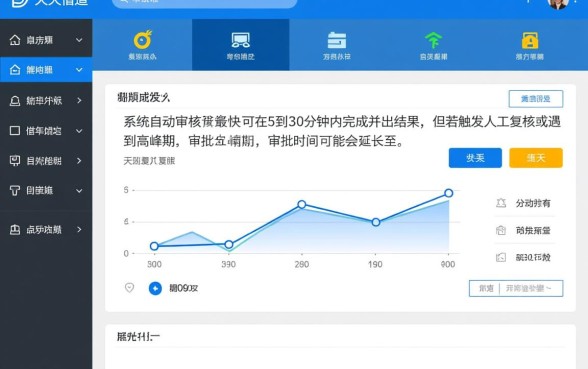 天天借道多久可以审批通过