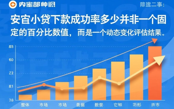 众安小贷下款成功率有多少