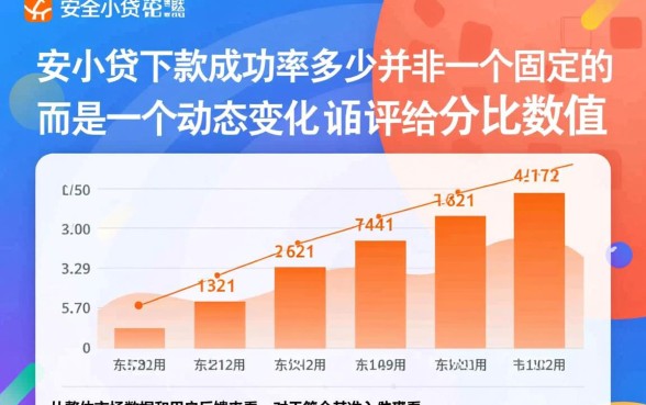 众安小贷下款成功率有多少