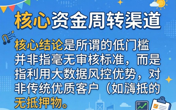 2026门槛低的贷款口子有哪些