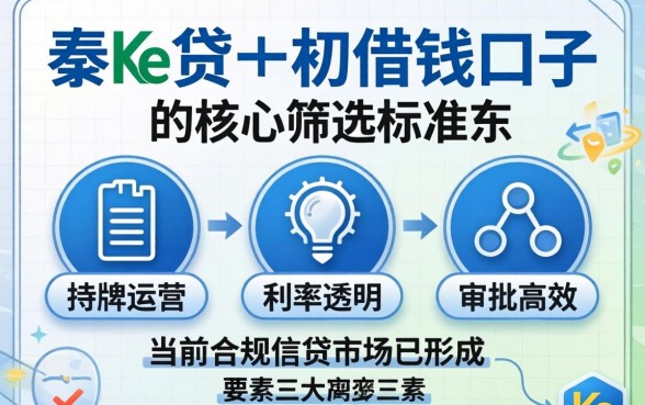 和秦e贷一样好下款的口子推荐