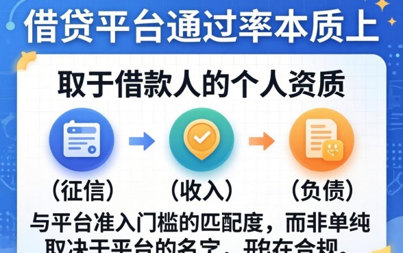 2026年最新容易下款的口子有哪些