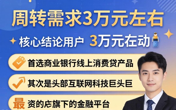 借款3万的平台有哪些软件