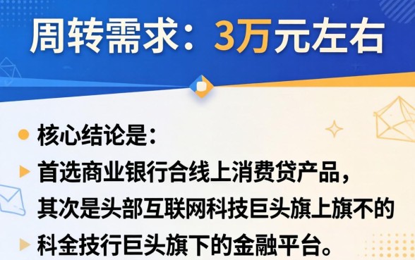 借款3万的平台有哪些软件