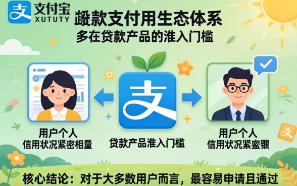 支付宝上哪些贷款比较容易