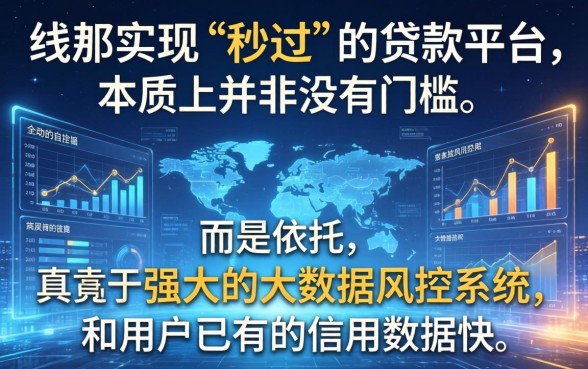 贷款秒过的贷款平台有哪些