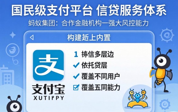 借呗怎么开通才能获得高额度