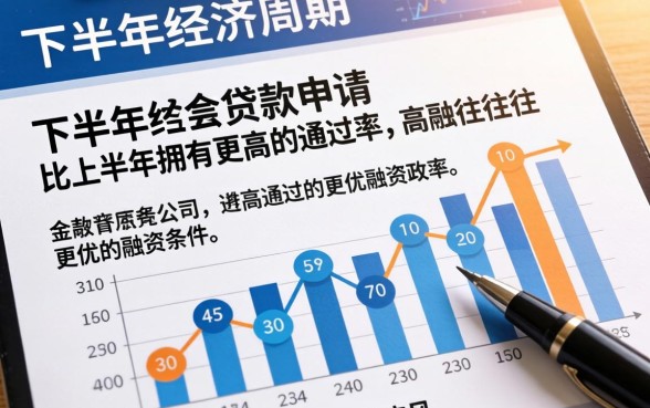 什么时候申请贷款最容易通过