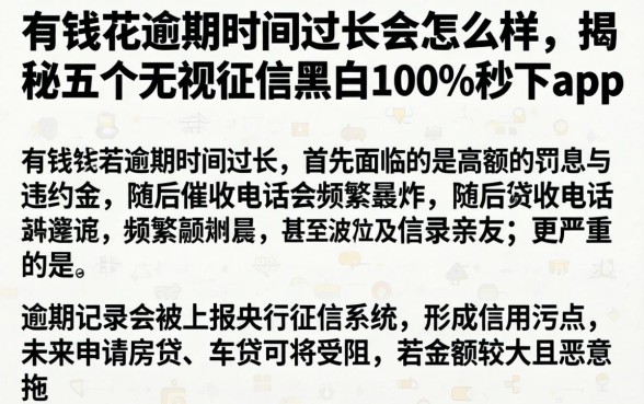 有钱花逾期时间过长会怎么样，揭秘五个无视征信黑白100%秒下app