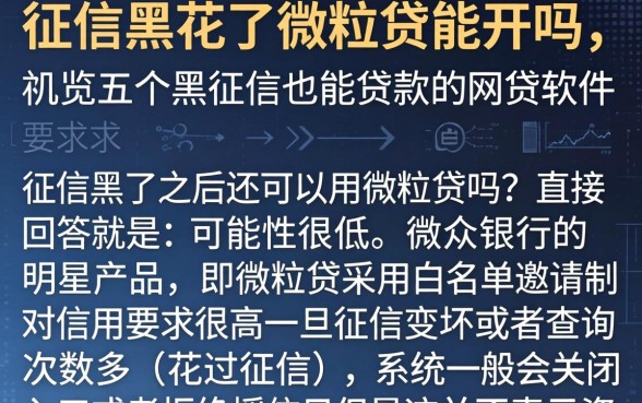征信黑花了微粒贷能开吗，概览五个黑征信也能贷款的网贷软件