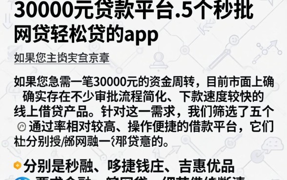 30000元贷款平台，详细阐述5个秒批网贷轻松贷的app