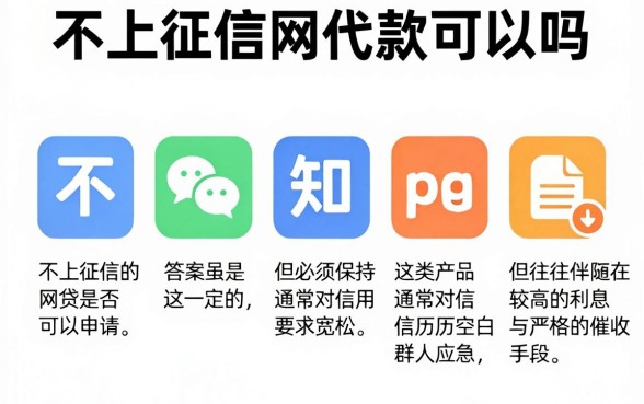 不上征信网代款可以吗,陈列五个大学生可以使用的app